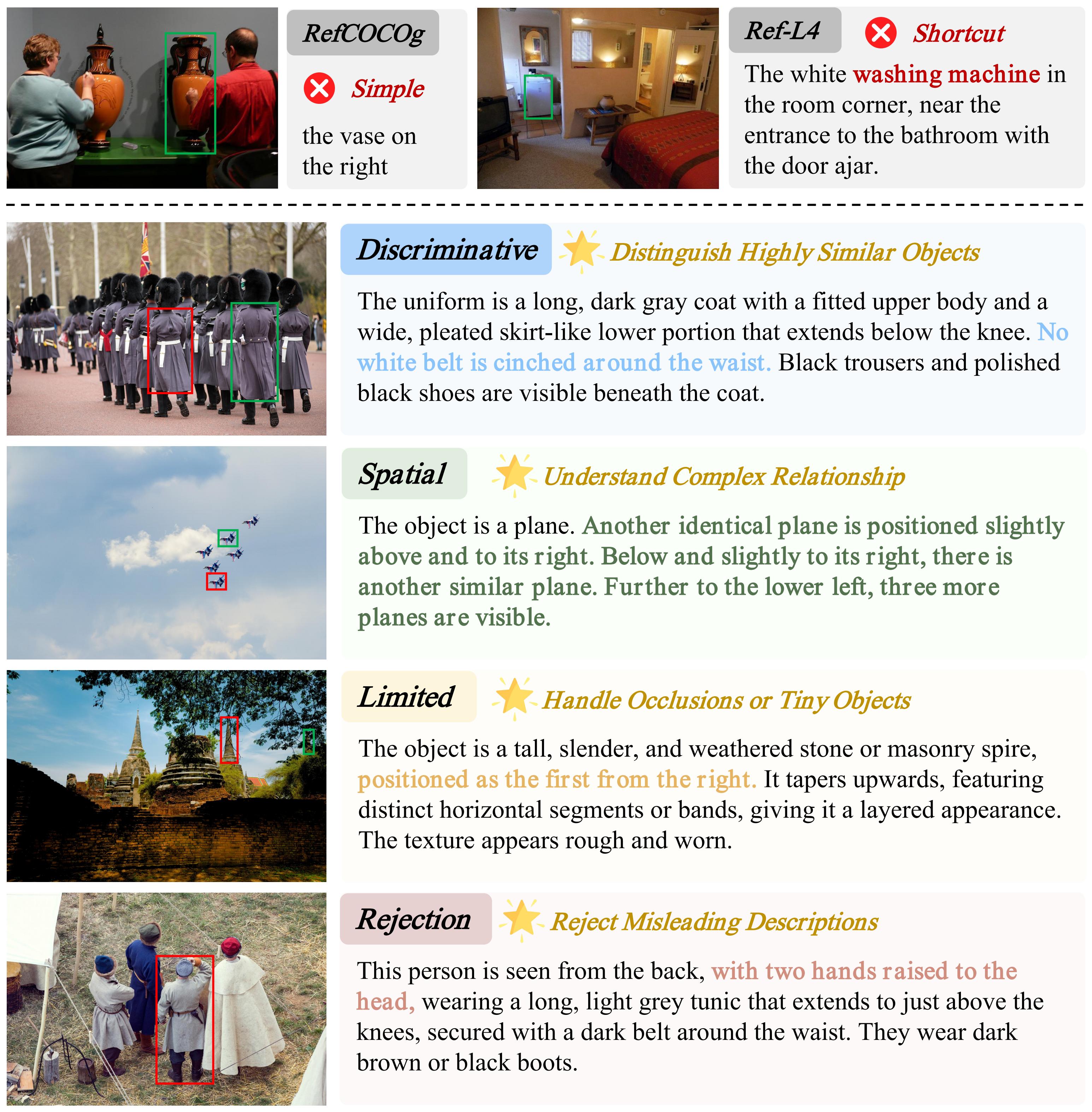 Examples of GroundingME benchmark