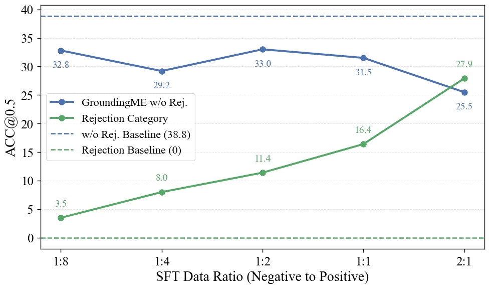 Data mixture results