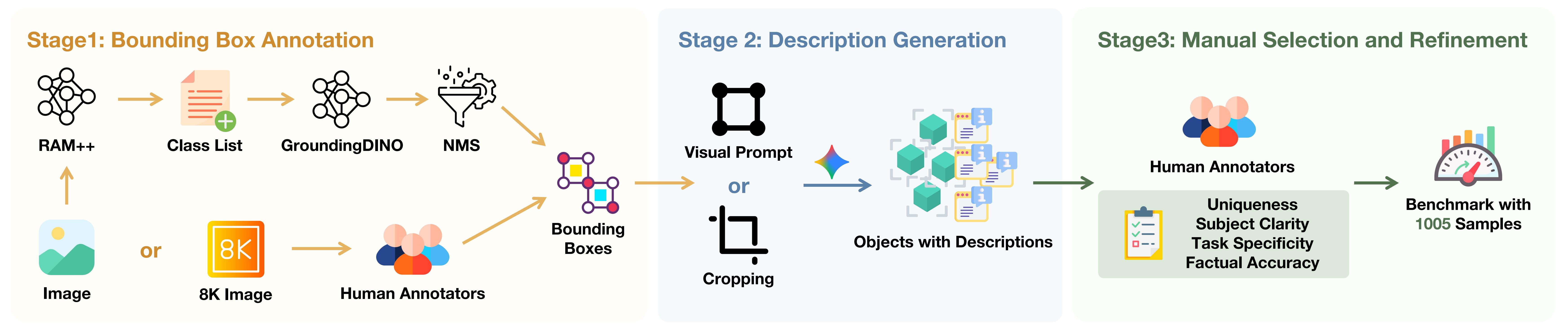 Construction pipeline